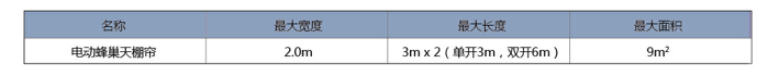 電動蜂巢天棚簾應用尺寸范圍