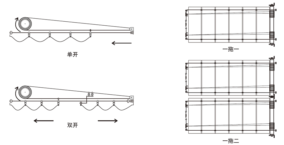 應(yīng)用方式