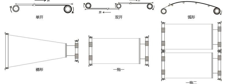 fss卷軸式電動(dòng)天棚簾應(yīng)用方式