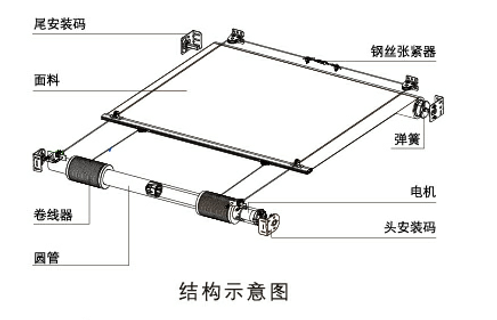 fss天棚簾結(jié)構(gòu)示意圖