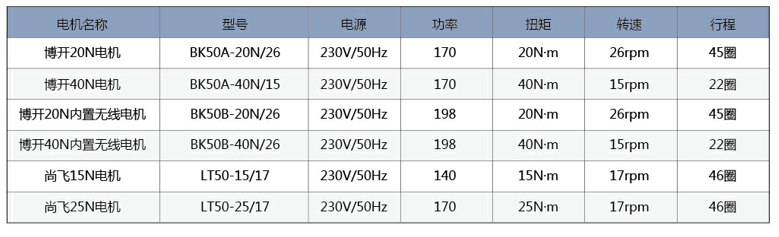 fss電動(dòng)天棚簾電機(jī)型號(hào)