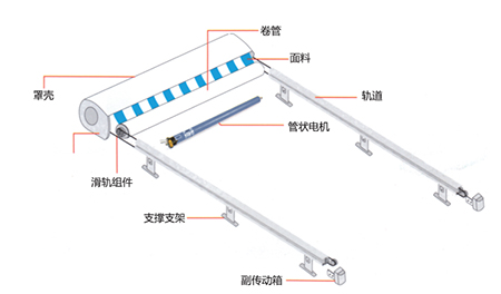 天幕式遮陽蓬特點(diǎn)