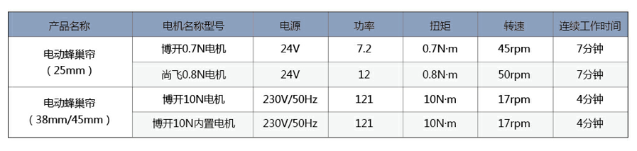 電機技術(shù)參數(shù)