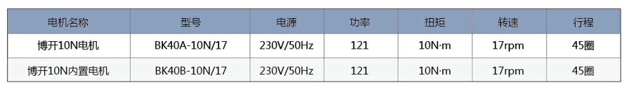 電機(jī)技術(shù)參數(shù)