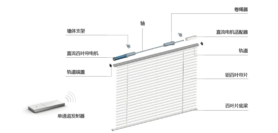 電動鋁百葉使用說明