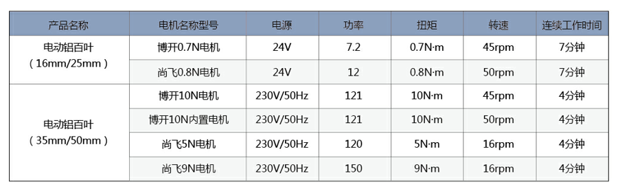 電機技術(shù)參數(shù)