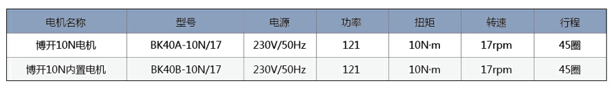 電機技術(shù)參數(shù)