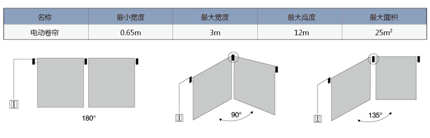 電機(jī)技術(shù)參數(shù)