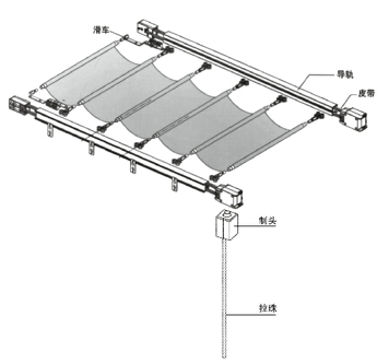手動(dòng)折疊式天棚簾機(jī)構(gòu)圖