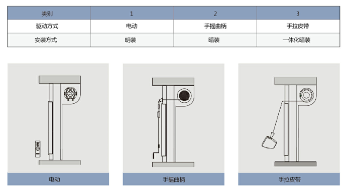 產(chǎn)品分類