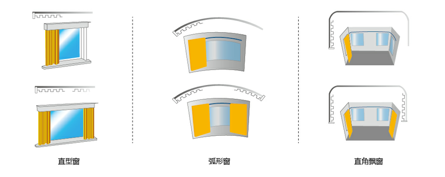 適用窗型