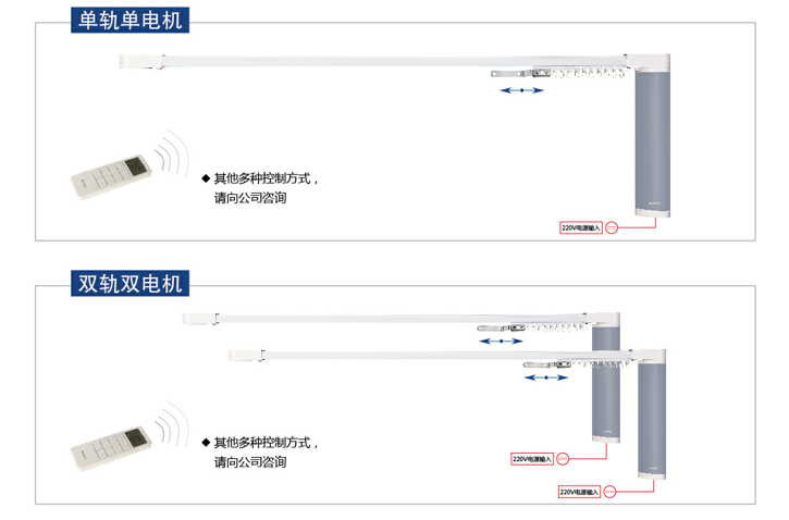 應用及控制方案