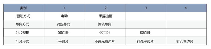 產(chǎn)品分類