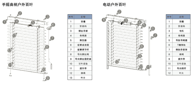 結(jié)構(gòu)及主要部件