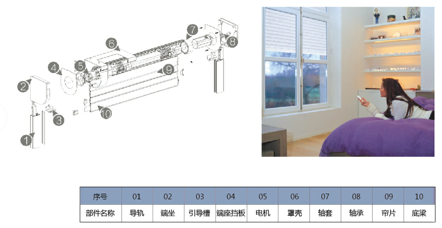 電動(dòng)卷簾窗結(jié)構(gòu)