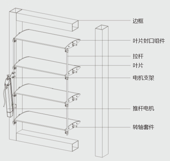 產(chǎn)品結(jié)構(gòu)